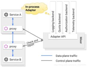 Service Mesh初體驗(yàn) 為信息系統(tǒng)運(yùn)行維護(hù)服務(wù)帶來(lái)的變革