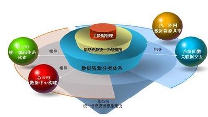 揭秘企業(yè)信息化價(jià)值優(yōu)勢(shì)所在