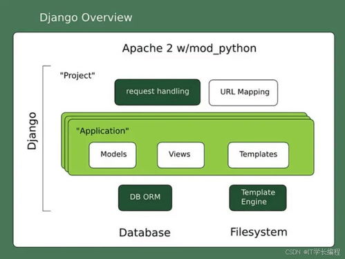 基于Python的在線考試系統的設計與實現