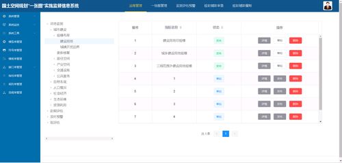 新時代國土空間智慧規劃 MapGIS系統與持續運維服務探析